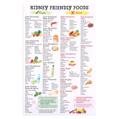 Gosknor Poster mit Nierenfreundlicher Lebensmittelliste, 45x30cm Nierendiät und Einkaufsliste Leinwand Poster zur Nierenaufklärung Entzündungshemmende Lebensmittel Poster für Anfänger Nierendiätplan Gosknor Poster mit Nierenfreundlicher Lebensmittelliste, 45x30cm Nierendiät und Einkaufsliste Leinwand Poster zur Nierenaufklärung Entzündungshemmende Lebensmittel Poster für Anfänger Nierendiätplan von Gosknor