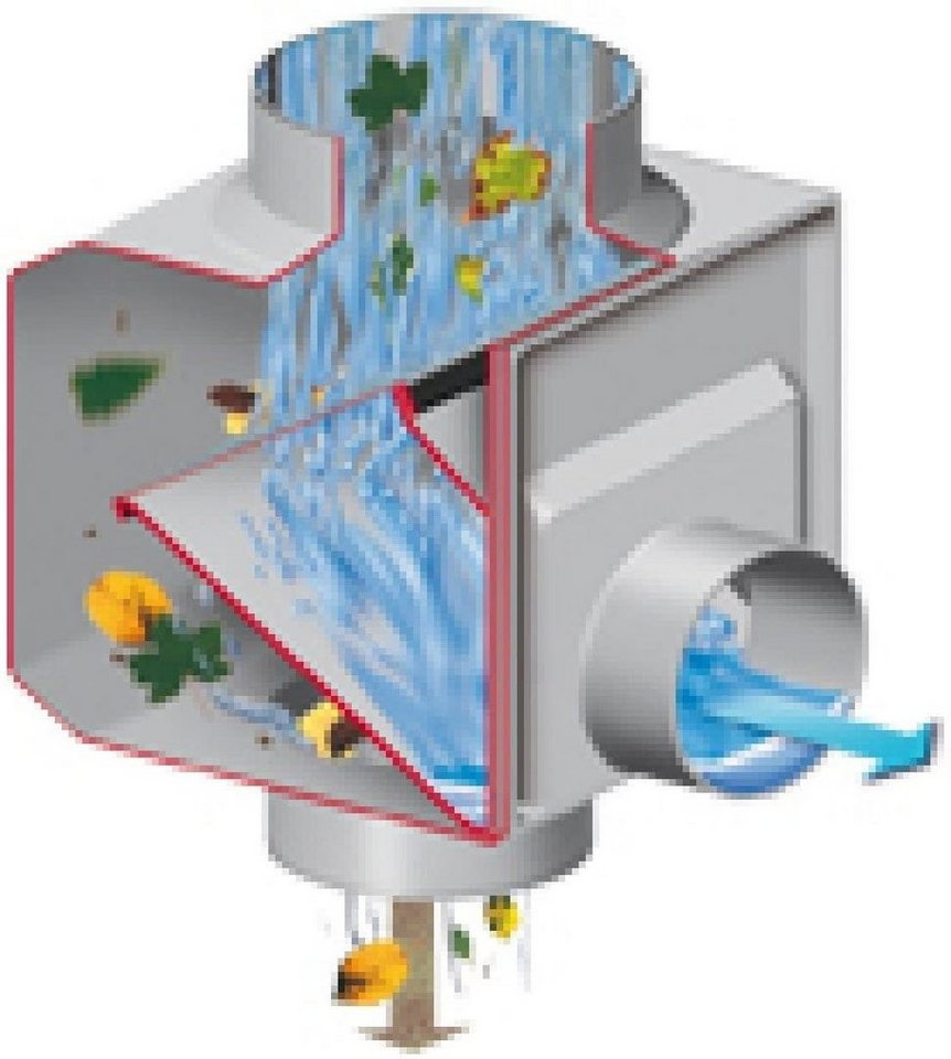 Graf Otto Regentonne Garantia Regendieb grau, Filtert automatisch Verschmutzungen, robust von Graf Otto