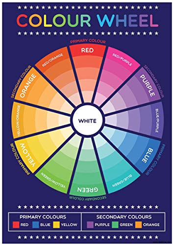 Grindstore Colour Wheel Educational Mini-Poster 32x44cm Grindstore Colour Wheel Educational Mini-Poster 32x44cm von Grindstore