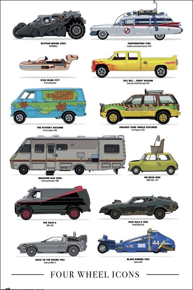 Grupo Erik Poster Four Wheel Icons Poster 61 x 91,5 cm Grupo Erik Poster Four Wheel Icons Poster 61 x 91,5 cm von Grupo Erik