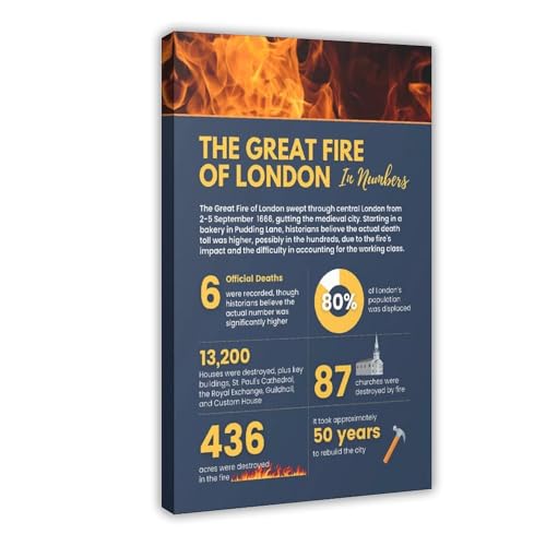 HDSDA Das große Feuer von London, Infografik-Poster, Leinwandposter, Wandkunst, Dekordruck, Bild, Gemälde für Wohnzimmer, Schlafzimmer, Dekoration, 20 x 30 cm HDSDA Das große Feuer von London, Infografik-Poster, Leinwandposter, Wandkunst, Dekordruck, Bild, Gemälde für Wohnzimmer, Schlafzimmer, Dekoration, 20 x 30 cm von HDSDA