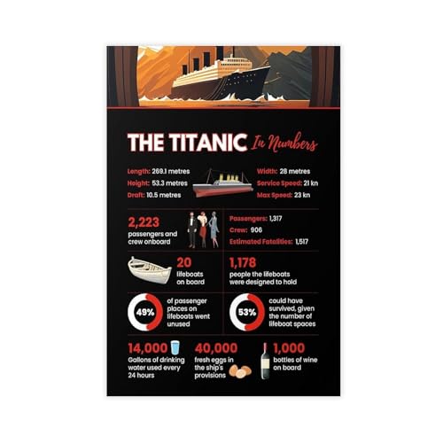 HDSDA The Titanic Infografik-Poster, Leinwandposter, Wandkunst, Dekordruck, Bild Gemälde für Wohnzimmer, Schlafzimmer, Dekoration, 40 x 60 cm von HDSDA