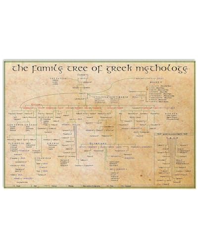 Vintage-Metallschild „Der Stammbaum der griechischen Mythologie“, Poster, Heimdekoration, wissenschaftliches Wissen, Infografik, Wanddekoration für Zimmer, Club, Bar, 20,3 x 30,5 cm von HLBSDM