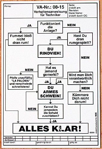 Spaß-Schild - Verhaltensanweisung für Techniker. - 308999-20cm x 30cm - Arbeit Spruch von HSK