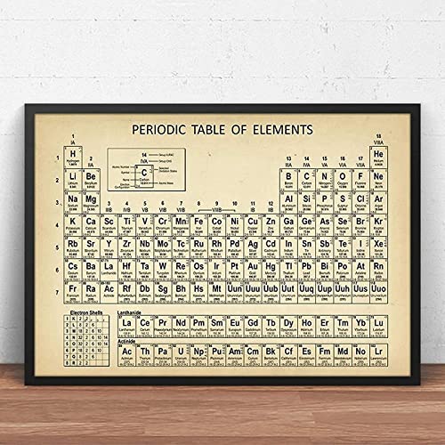 HTWLMM Chemie Periodensystem Leinwand Malerei Elemente Kunstdruck Bilder für Labor Büro Wandbilder Deko Modern Rahmenlos (30X40CM) von HTWLMM