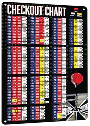 HYBLOM Premium-Metallschild, Dart-Checkout-Tabelle, Lustiges Spielzimmer-Dekor, Blechposter für Clubs, Bars und Enthusiasten, Wandkunst, 20,3 x 30,5 cm von HYBLOM