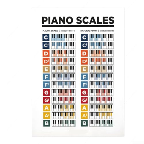 For Beginner Friendly Guitar Chord Poster Clear Diagrams for Effective Learning and Practice (E) von Hasaller
