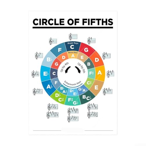 For Beginner Friendly Guitar Chord Poster Clear Diagrams for Effective Learning and Practice (G) von Hasaller