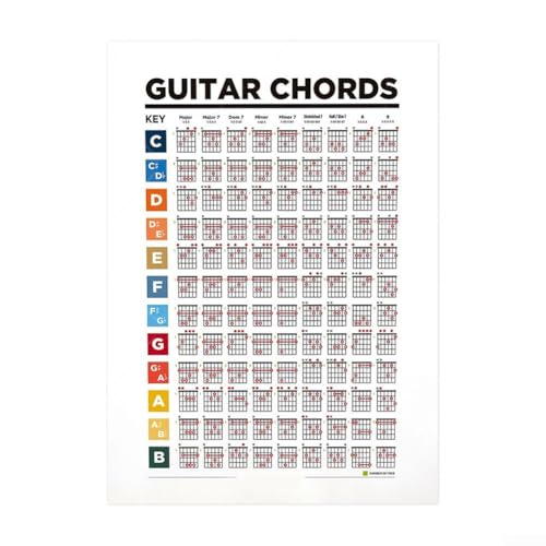 For Beginner Friendly Guitar Chord Poster Clear Diagrams for Effective Learning and Practice (H) von Hasaller