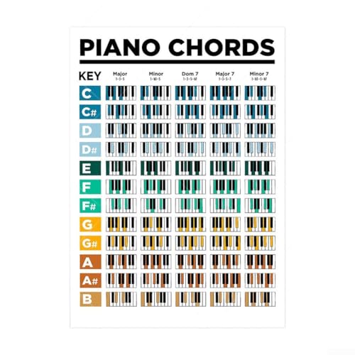 For Beginner Friendly Guitar Chord Poster Clear Diagrams for Effective Learning and Practice (I) von Hasaller