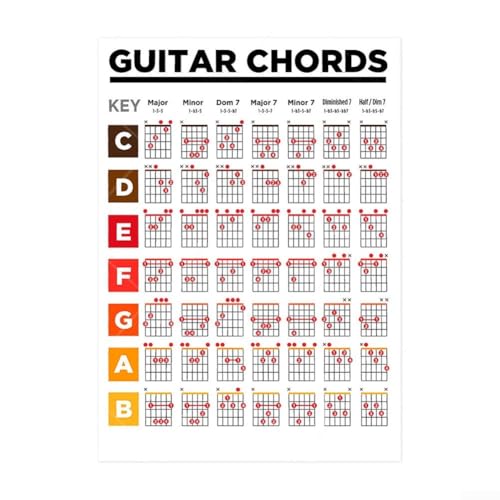For Beginner Friendly Guitar Chord Poster Clear Diagrams for Effective Learning and Practice (J) von Hasaller