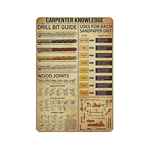 Carpenter Knowledge Poster, Metallblechschild, Wandschild, Dekoration, Vintage-Retro-Schild, Eisenmalerei, Aluminiumschild für Heimdekoration, Bar, Shop, Männer, Höhle, Außenbereich, Garage, Innenbere Carpenter Knowledge Poster, Metallblechschild, Wandschild, Dekoration, Vintage-Retro-Schild, Eisenmalerei, Aluminiumschild für Heimdekoration, Bar, Shop, Männer, Höhle, Außenbereich, Garage, Innenbere von Hdadwy