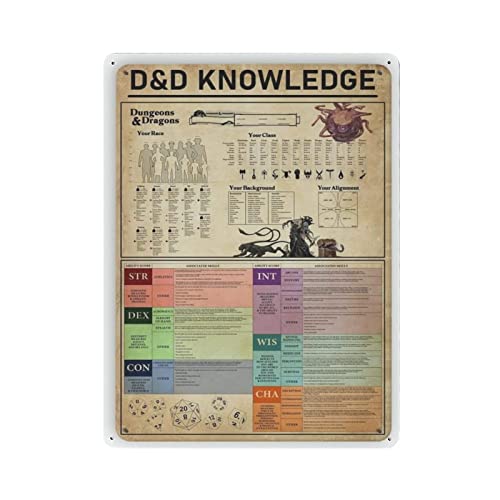 DND D&D Knowledge Poster Metallblechschild, Kunstwandschild, Dekoration, Vintage-Retro-Schild, Eisenmalerei, Aluminiumschild für Heimdekoration, Bar, Geschäft, Männer, Höhle, Außenbereich, Garage, Inn von Hdadwy