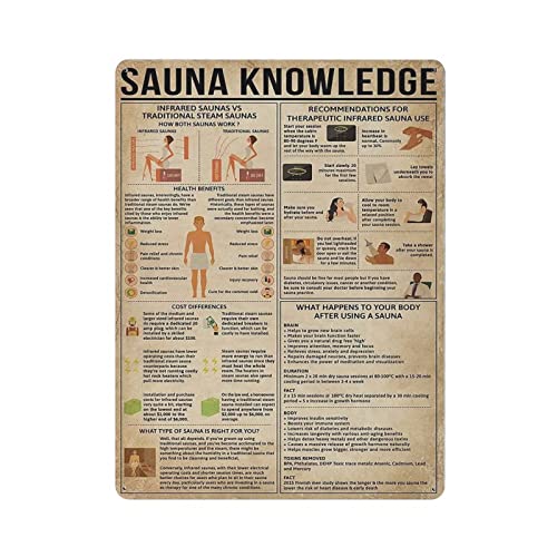 Sauna Knowledge Poster, Metallblechschild, Wandschild, Dekoration, Vintage-Retro-Schild, Eisenmalerei, Aluminiumschild für Heimdekoration, Bar, Geschäft, Männer, Höhle, Außenbereich, Garage, Innenbere Sauna Knowledge Poster, Metallblechschild, Wandschild, Dekoration, Vintage-Retro-Schild, Eisenmalerei, Aluminiumschild für Heimdekoration, Bar, Geschäft, Männer, Höhle, Außenbereich, Garage, Innenbere von Hdadwy