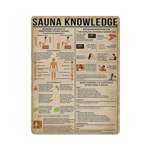 Sauna Knowledge Poster, Metallblechschild, Wandschild, Dekoration, Vintage-Retro-Schild, Eisenmalerei, Aluminiumschild für Heimdekoration, Bar, Geschäft, Männer, Höhle, Außenbereich, Garage, Innenbere von Hdadwy