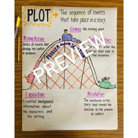 Plotter-struktur Anker-Chart von HeadStartAnchorChart
