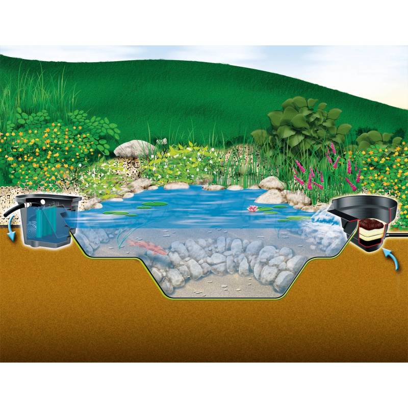 Heissner Profi Pond Balance-Teichsystem Wandskimmer von Heissner