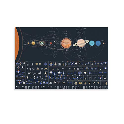 Sonnensystem-Poster, The Chart Of Cosmic Exploration Earth Leinwand-Kunst-Poster und Wandkunst-Bild, modernes Familien-Schlafzimmer, Deko-Poster, 60 x 90 cm von Hellove
