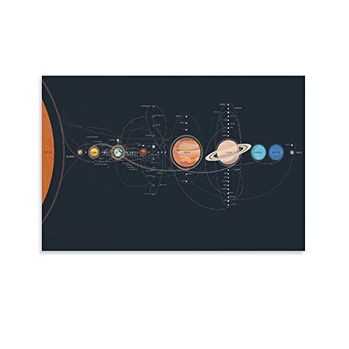 Sonnensystem-Poster Planet Erde, Leinwand-Kunst-Poster und Wandkunst-Bild, modernes Familien-Schlafzimmer, Deko-Poster, 60 x 90 cm von Hellove