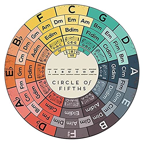 Circle of Fifths Musik-Blechschild im Vintage-Stil, rund, Metall, für Zuhause, Wohnzimmer, Küche, Esszimmer, Schlafzimmer, Bauernhaus, Wanddekoration 30,5 x 30,5 cm von Homeoanimal