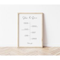Timeline Poster | Personalisiert Zeitleiste Jahrestag Paar Oder Digitale Datei Timeline Poster | Personalisiert Zeitleiste Jahrestag Paar Oder Digitale Datei von HorsebeatDesign