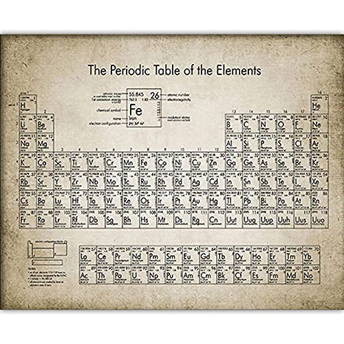 Chemisches Element Vintage Poster Druck Wissenschaft Wandkunst Bilder Periodensystem Chemie Kunst Leinwand Malerei Labor Dekor Ungerahmt-40x50cm Chemisches Element Vintage Poster Druck Wissenschaft Wandkunst Bilder Periodensystem Chemie Kunst Leinwand Malerei Labor Dekor Ungerahmt-40x50cm von IBUKHSDGYIFH