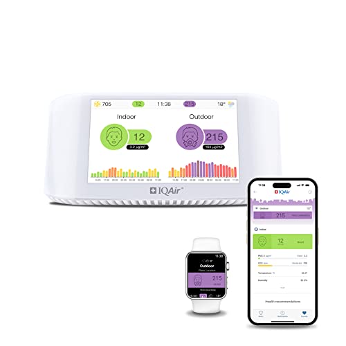 IQAir AirVisual Indoor Luftqualitätsmessgerät für Innenräume [PM2.5 Feinstaub, CO2, AQI, Temperatur, Luftfeuchtigkeit], Smart Air Quality Monitor für Raumluft [Wi-Fi & App, Luftqualitätsüberwachung] von IQAir