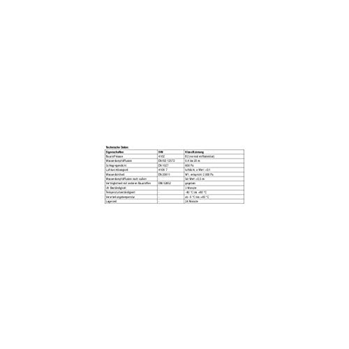 ILLBRUCK 500252 Fensterfolie ME508 TwinAktiv VV EW 140 selbstklebend Länge 25 m ILLBRUCK 500252 Fensterfolie ME508 TwinAktiv VV EW 140 selbstklebend Länge 25 m von Illbruck