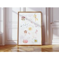 Affirmationsposter Mädchen, Affirmationen Für Kinder, Poster Boho, Kinderzimmer, Geschenk Geburt, Taufe, Für Mädchen von InLiebewachsenShop