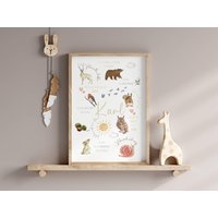 Personalisiertes Affirmationsposter Wald, Affirmationen Für Kinder, Poster Kinderzimmer, Boho Poster, Geschenk Geburt, Kinderzimmerposter von InLiebewachsenShop