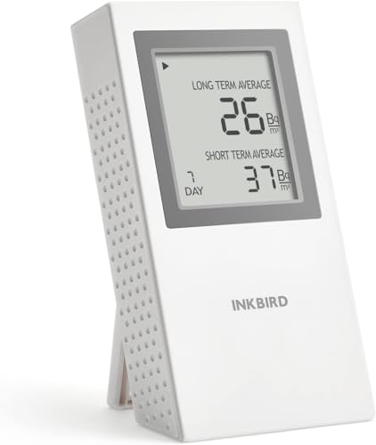 Inkbird Ink-RD1 Der Radondetektor im weißen Design kann die Radonkonzentration in Innenräumen überwachen und die langfristige durchschnittliche Radonkonzentration messen von Inkbird