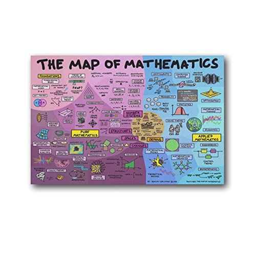 The Map of Mathemics Poster, Wandkunst, Malerei, Poster, Leinwanddruck, Kunstwerke, Schlafzimmer, Wohnzimmer, Dekoration, 40 x 60 cm von JIJIe
