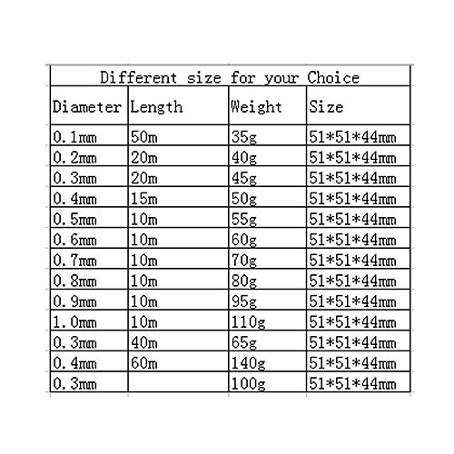 JINFEUGE 0.1Mm 0.2Mm 0.30Mm 0.4Mm 0.5Mm 0.6Mm 0.7Mm 0.8Mm 0.9Mm Cable Wire Magnet Cable Wire Cable Enamel Copper Winding Wire Copper Coil/1.0Mm 10M JINFEUGE 0.1Mm 0.2Mm 0.30Mm 0.4Mm 0.5Mm 0.6Mm 0.7Mm 0.8Mm 0.9Mm Cable Wire Magnet Cable Wire Cable Enamel Copper Winding Wire Copper Coil/1.0Mm 10M von JINFEUGE