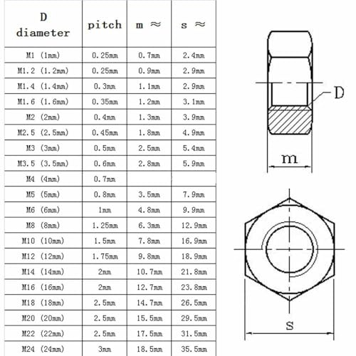 JINFEUGE M1 M1,2 M1,4 M1,6 M2 M2,5 M3/M3,5 M4 M5 M6 M8 M10 M12 M16 M20 M24 Sechskantmutter Aus Edelstadin934 304/50Pcs M2 von JINFEUGE