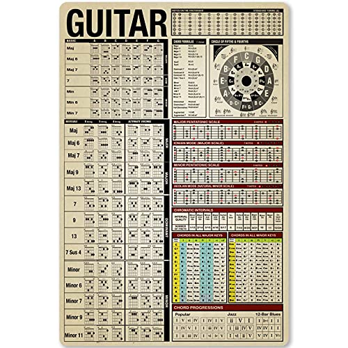 Metall-Blechschild mit Gitarren-Akkord, Musikinstrument, Anfänger, Infografik für Zuhause, Küche, Club, Schule, Café, Wandschild, 30,5 x 45,7 cm von JINKAIRUI