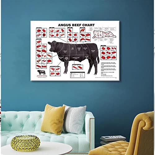 JIUJIUJIU Rindfleisch Splitting Chart Poster Wandbild Kunstwerk Leinwand Drucke Angus Rindfleisch Diagramm Bild Wandkunst Malerei für Supermärkte Dekoration, 50 * 75cm, ungerahmt von JIUJIUJIU