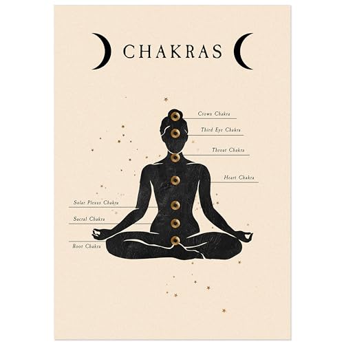 JUNOMI® Chakren Poster 50x70 cm | Yoga Zubehör für Studios und Übungen Zuhause, Boho Deko, Yoga Deko, Chakras, Meditation | Ohne Rahmen von JUNOMI