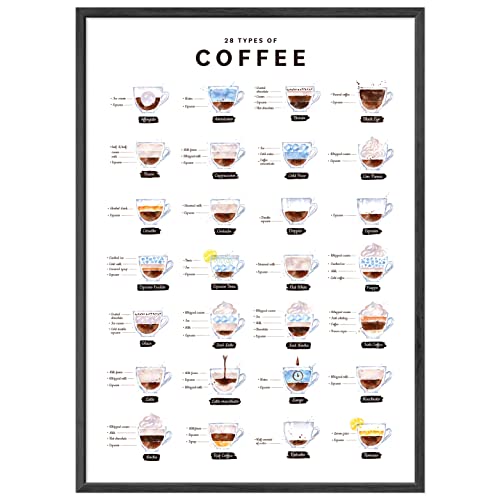 JUNOMI® Kaffee Poster A2, 28 Types of Coffee, Perfekte Kaffee Küchen Deko mit Anleitung und Namen von 28 Kaffee Arten, Ideales Kaffee Geschenk für Coffee Lover, Kaffee Küchenbild | ohne Rahmen von JUNOMI