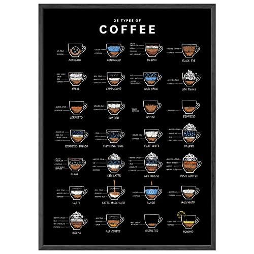 JUNOMI® Kaffee Poster A2, 28 Types of Coffee, Perfekte Kaffee Küchen Deko mit Anleitung und Namen von 28 Kaffee Arten, Ideales Kaffee Geschenk für Coffee Lover, Kaffee Küchenbild | ohne Rahmen von JUNOMI