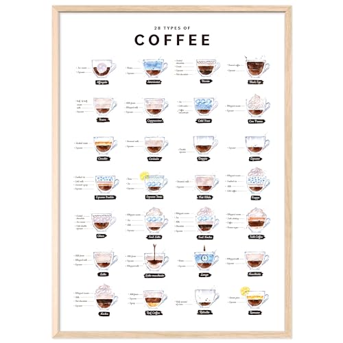 JUNOMI® Kaffee Poster A2 mit Rahmen Holz Farbe Natur, 28 Types of Coffee, Perfekte Kaffee Küchen Deko mit Anleitung und Namen von 28 Kaffee Arten, Kaffee Geschenk für Coffee Lover, Kaffee Küchenbild von JUNOMI