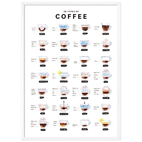 JUNOMI® Kaffee Poster A2 mit Rahmen Holz Weiß, 28 Types of Coffee, Perfekte Kaffee Küchen Deko mit Anleitung und Namen von 28 Kaffee Arten, Kaffee Geschenk für Coffee Lover, Kaffee Küchenbild von JUNOMI