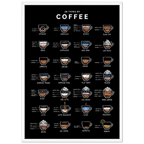 JUNOMI® Kaffee Poster A2 mit Rahmen Holz Weiß, 28 Types of Coffee, Perfekte Kaffee Küchen Deko mit Anleitung und Namen von 28 Kaffee Arten, Kaffee Geschenk für Coffee Lover, Kaffee Küchenbild von JUNOMI