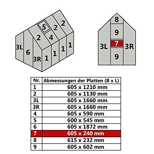 Jawoll Hohlkammerplatte für Gewächshaus Gartenhaus Treibhaus Nr. 7/605 x 240 mm | 57,07 €/m² von Jawoll