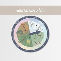 Jahreszeiten-Uhr/Jahreszeiten-Rad | Diy Bastelset von JennFeli