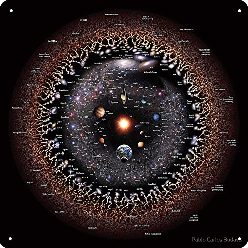 Jitipozy Observable Universe Logarithmic Illustration (no-borders annoted version) Poster Metallschild 30,5 x 30,5 cm lustig für Zuhause Man Cave Garage Wanddekoration von Jitipozy