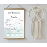 Meilensteintafel Berge Mint | Druck + Pdf-Datei Geschenk Zum 2. Geburtstag in Verschiedenen Varianten Und Größen Für Jungen Mädchen von Justilia