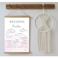 Meilensteintafel Berge Rosa | Druck + Pdf-Datei Zum 2. Geburtstag in Verschiedenen Varianten Und Größen Meilensteintafel Berge Rosa | Druck + Pdf-Datei Zum 2. Geburtstag in Verschiedenen Varianten Und Größen von Justilia