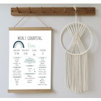 Meilensteintafel Regenbogen Mint/Blau | Druck + Pdf-Datei Als Geschenk Zum 2. Geburtstag in Verschiedenen Varianten Und Größen von Justilia