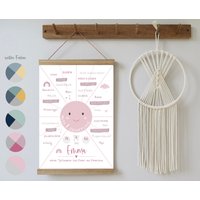 Meilensteintafel Sonne | Druck + Pdf-Datei Als Geschenk Zum 1. Geburtstag in Verschiedenen Varianten Und Größen von Justilia