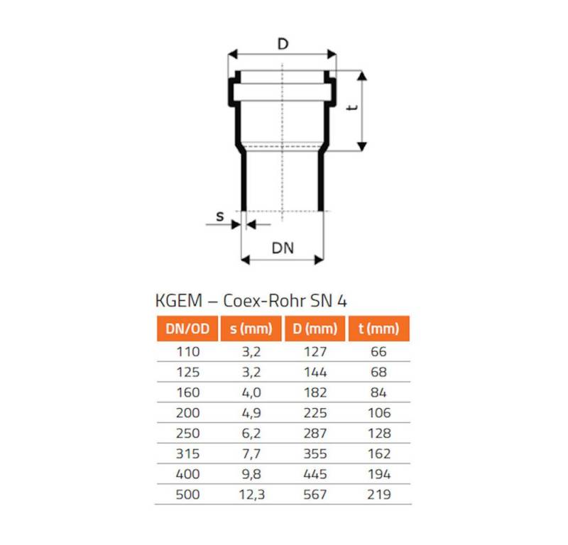 KLASEBO® Abdeckkappe KG Rohr DN 125, Kanalrohrkappe, Abwasserrohr von KLASEBO®